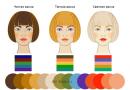 Как подобрать цвет волос к лицу Теплый цветотип какой лучше выбрать цвет волос